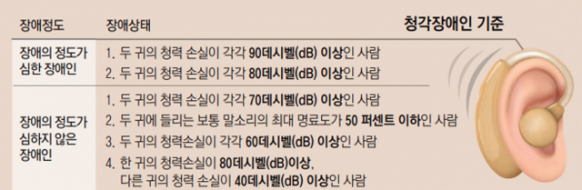 김성희 대구파티마병원 이비인후과 과장