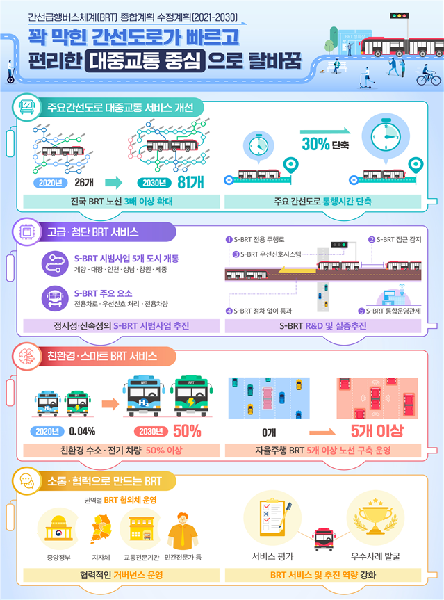 간선급행버스(BRT). 인천교통공사 제공