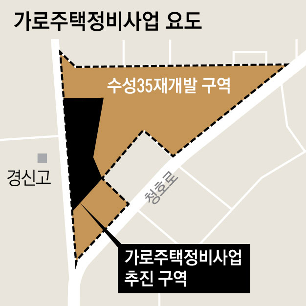 대구 수성구 범어4동 수성35재개발구역 중 일부 구역이 가로주택정비사업을 추진하면서 주민과 마찰을 빚고 있다. 수성35재개발구역과 가로주택정비사업을 추진하는 구역.