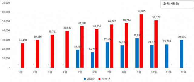 경북도·경북경제진흥원의 