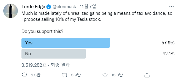 일론 머스크 테슬라 CEO가 지난 6일(현지시간) 트위터에 