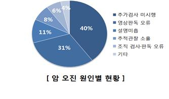 한국소비자원 제공