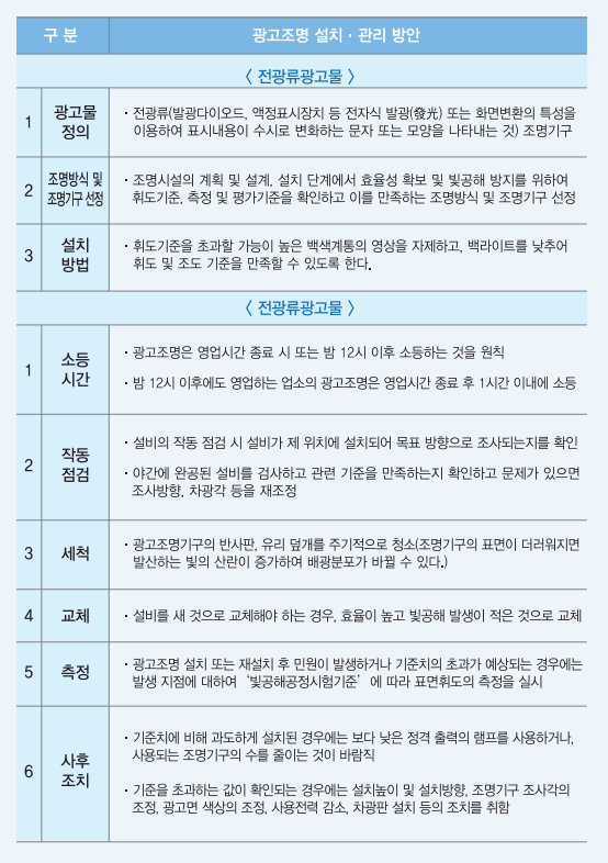 대구시가 진행 중인 빚관리 매뉴얼. 대구시 제공