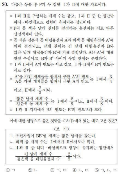 출제오류 논란이 불거진 과학탐구영역 생명과학Ⅱ 20번. 한국교육과정평가원 제공