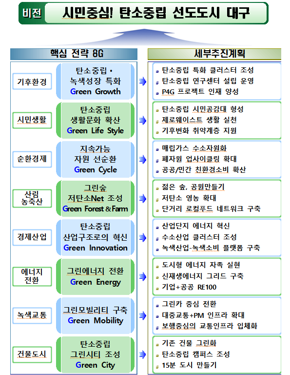 대구시 제공