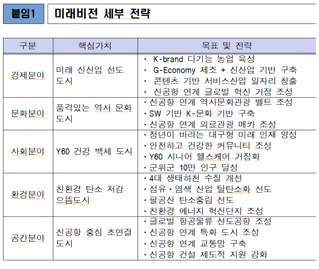 대구시 제공