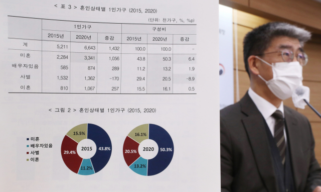 정남수 통계청 인구총조사과장이 24일 오전 세종시 정부세종청사에서 1인 가구, 주거실태, 빈집 등 2020년 인구주택총조사 표본 집계 결과를 발표하고 있다. 연합뉴스