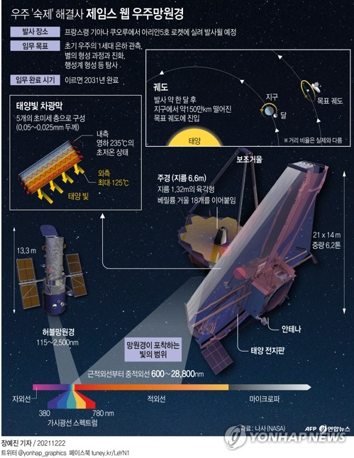 [그래픽] 우주 \