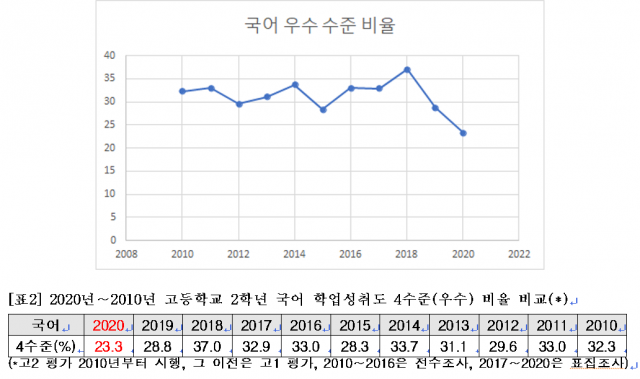 지난해 10월 한국교육과정평가원이 발표한 