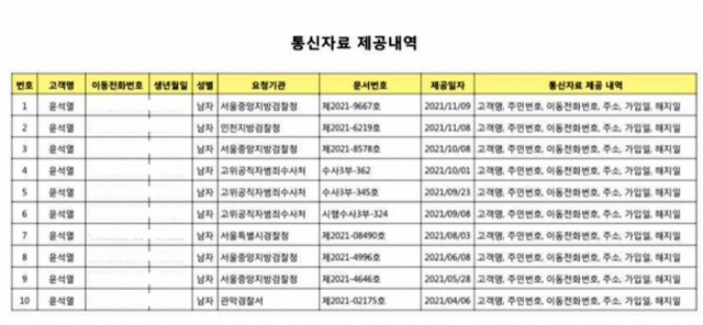 29일 국민의힘이 공개한 윤석열 대통령 후보의 통신자료 제공내역표 / 국민의힘 제공