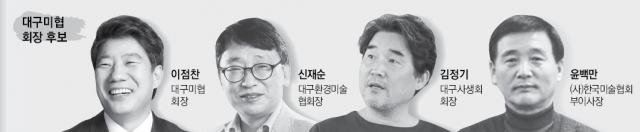 대구미협 회장 후보