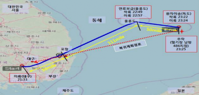 독도 인근 해상 추락 헬기 이동 경로. 출처: 국토교통부 항공철도조사위원회 항공기사고 중간보고서(2차)