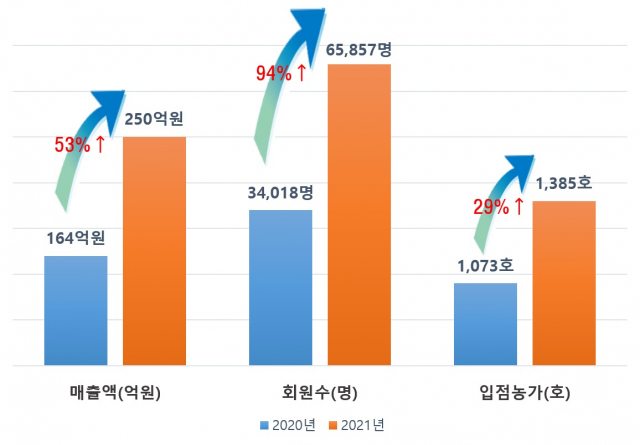 경북도 온라인 쇼핑몰 