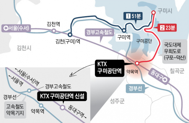 경북 구미상공회의소가 최근 대통령 비서실, 국회 등에 신설을 건의한 