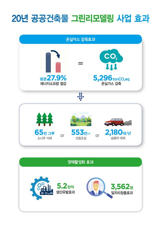 국토부 제공