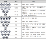 경찰 계급과 역할. 경찰청 제공