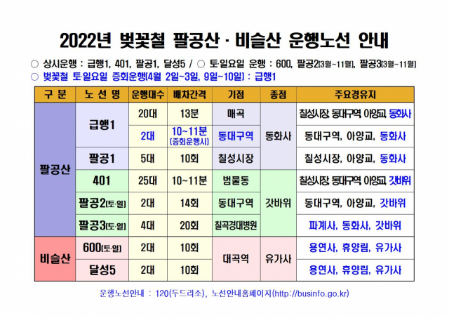 2022년 벚꽃철 팔공산·비슬산 운행노선 안내문. 대구시 제공