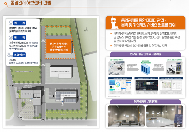 전기이륜차 공유스테이션 통합관제센터 건립 계획. 경북도 제공