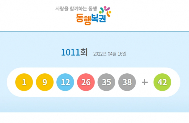 1011회 로또 1등 당첨번호 1, 9, 12, 26, 35, 38 