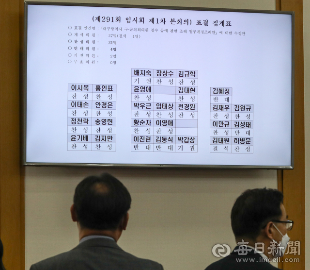 27일 오후 대구시의회에서 6.1 지방선거에 적용되는 기초의원 선거구 조례안에 대한 의결에 앞서 더불어민주당 이진련(왼쪽) 시의원과 윤영애 기획행정위원장이 언쟁을 벌이고 있다. 표결 결과 재석의원 27명 중 찬성 21명, 반대 4명, 기권 2명으로 4인 선거구 6곳을 2인 선거구로 쪼개는 수정안이 통과됐다. 우태욱 기자 woo@imaeil.com