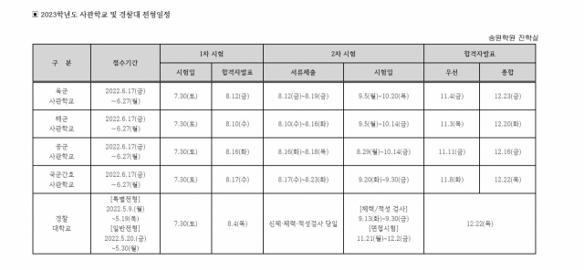 2023학년도 특수대 전형 방법(일반전형 기준). 송원학원 진학실 제공.