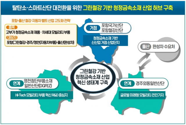 산단대개조 계획도