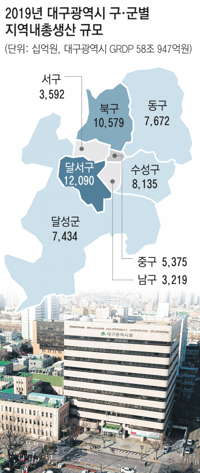 대구시청 전경. 매일신문DB