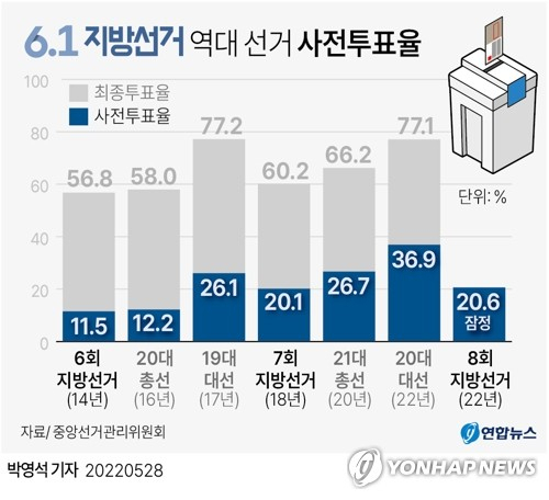 더불어민주당 윤호중, 박지현 상임선대위원장이 25일 오전 서울 여의도 국회에서 열린 국정균형과 민생안정을 위한 선대위 합동회의에 참석해 자리에 앉아 있다. 연합뉴스