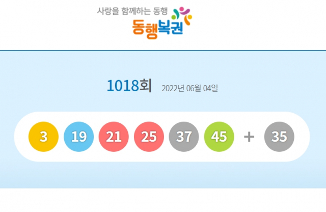 1018회 로또 1등 당첨번호 3, 19, 21, 25, 37, 45