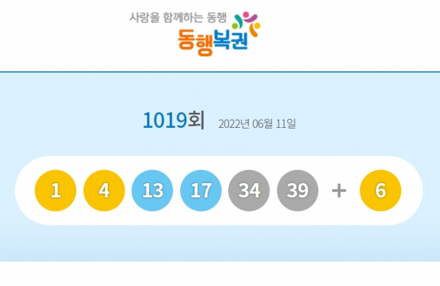 1019회 로또 1등 당첨번호 1, 4, 13, 17, 34, 39 및 보너스 번호 6. 동행복권 홈페이지