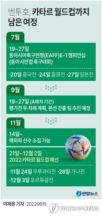 [그래픽] 벤투호, 카타르 월드컵까지 남은 여정