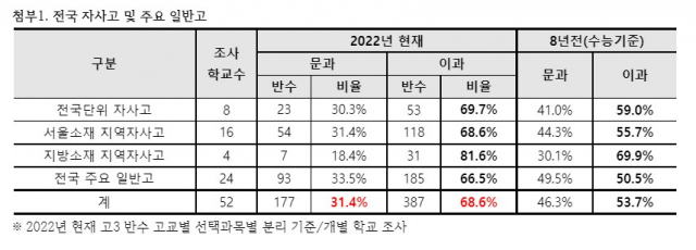 종로학원 제공.