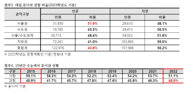 종로학원 제공.