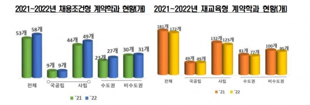 교육부 제공.