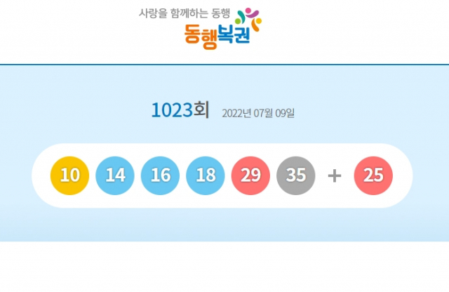 1023회 로또 1등 당첨번호 10, 14, 16, 18, 29, 35 