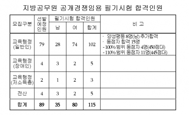 대구시교육청 제공