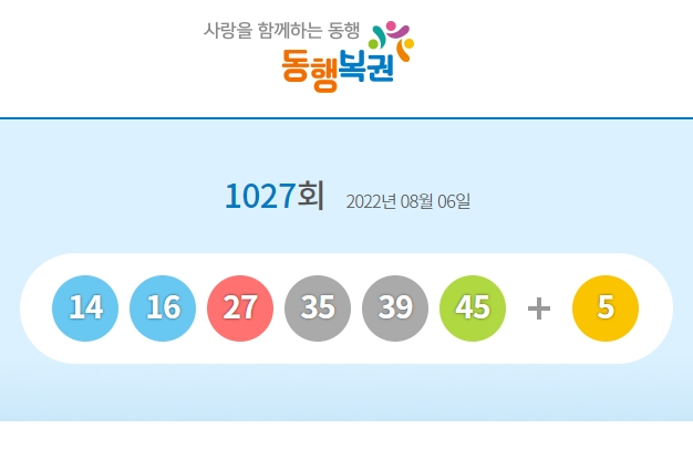 1027회 로또 1등 당첨번호 14, 16, 27, 35, 39, 45