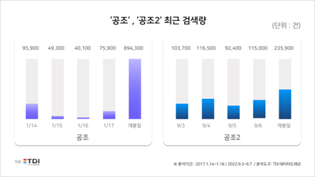 이미지=TDI (티디아이)