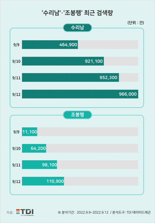 이미지=TDI (티디아이)