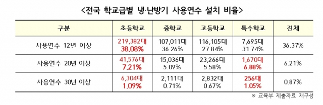 서동용 의원실 제공.