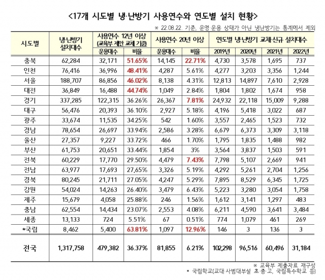 서동용 의원실 제공.