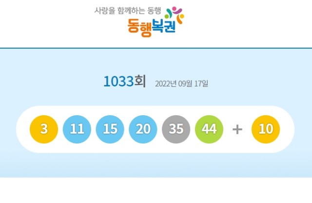 1033회 로또 1등 당첨번호 3, 11, 15, 20, 35, 44 