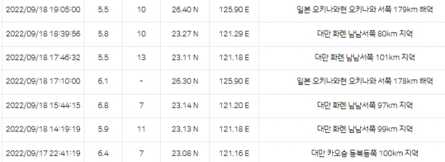 18일 오후 7시 기준 17~18일 이틀 간(18일 오후 7시 기준) 대만·일본 지진 발생 현황. 기상청