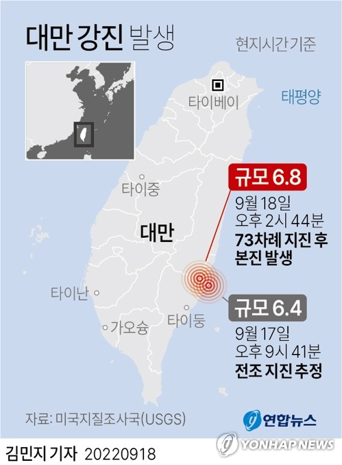 [그래픽] 대만 강진 발생 (서울=연합뉴스) 김민지 기자 = 대만 동부 지역에서 18일 오후 2시 44분(현지시간)께 규모 6.8의 지진이 발생했다. minfo@yna.co.kr 트위터 @yonhap_graphics 페이스북 tuney.kr/LeYN1 (끝)