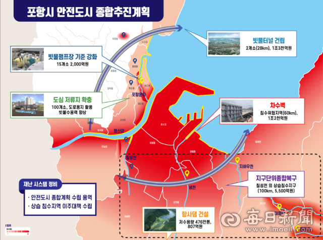 포항시 안전도시 종합 추진 계획도. 포항시 제공