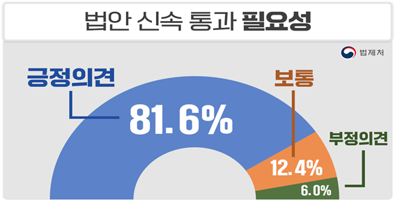 국민 81.6%는 나이 기준을 