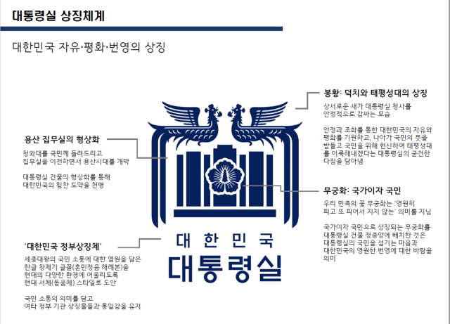 대통령실이 23일 공개한 새로운 대통령실 상징체계(CI) 디자인. 대통령실 제공