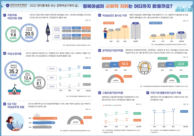 경북여성정책연구원이 