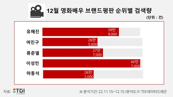 사진= TDI 제공