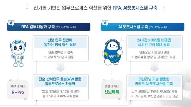 신용보즘기금이 사용자 중심의 모바일 업무환경 구축을 위해 디지털 혁신 사업을 추진하고 있다. 신용보증기금 제공